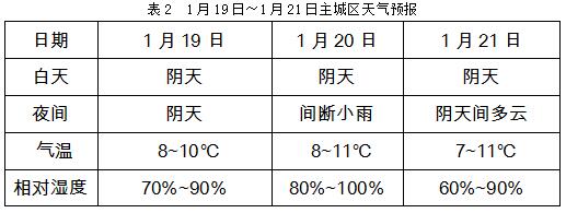 合肥地表温度最高多少度?安徽十一月温度多少-图3 合肥地表温度最高多少度?安徽十一月温度多少-图3