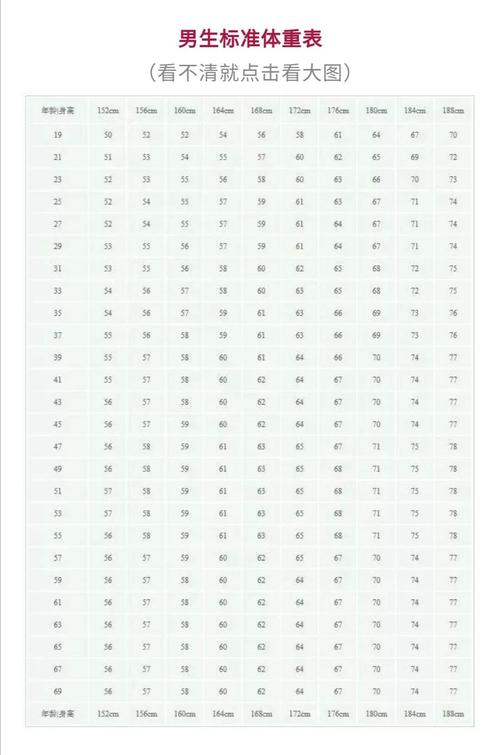 176 CM体重是多少比较好? 男生?176米的标准体重是多少-图1 176 CM体重是多少比较好? 男生?176米的标准体重是多少-图1