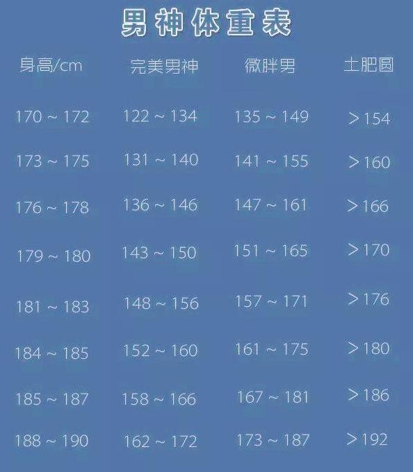 176 CM体重是多少比较好? 男生?176米的标准体重是多少-图2 176 CM体重是多少比较好? 男生?176米的标准体重是多少-图2