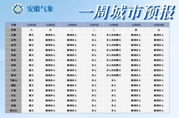 安徽3月份穿什么衣服?3月份温度一般是多少安徽-图1 安徽3月份穿什么衣服?3月份温度一般是多少安徽-图1