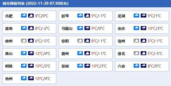 安徽3月份穿什么衣服?3月份温度一般是多少安徽-图3 安徽3月份穿什么衣服?3月份温度一般是多少安徽-图3