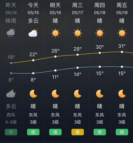 嘉峪关最热的是几月份?嘉峪关平均气温多少-图3 嘉峪关最热的是几月份?嘉峪关平均气温多少-图3