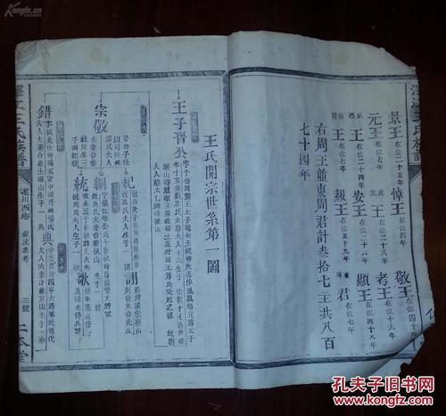 王安石家的家谱是?今年金溪县征兵多少人-图1 王安石家的家谱是?今年金溪县征兵多少人-图1