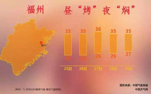 福建到夏天到底有多热?福建福清今天多少度-图3 福建到夏天到底有多热?福建福清今天多少度-图3