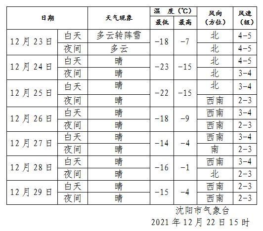 2021娄底冬天会有雪下吗?娄底的温度是多少度-图1 2021娄底冬天会有雪下吗?娄底的温度是多少度-图1