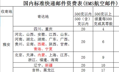 邮寄跨省包裹最快多久?今天博乐多少度-图3 邮寄跨省包裹最快多久?今天博乐多少度-图3