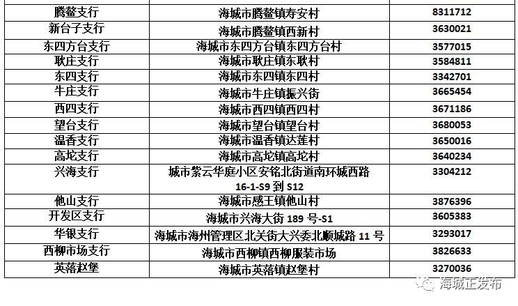 海城2021年社保缴费是多少?2021年3月份海城入伍多少人-图2 海城2021年社保缴费是多少?2021年3月份海城入伍多少人-图2