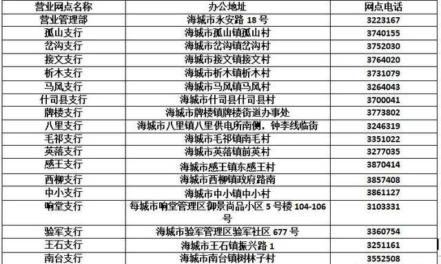 海城2021年社保缴费是多少?2021年3月份海城入伍多少人-图3 海城2021年社保缴费是多少?2021年3月份海城入伍多少人-图3