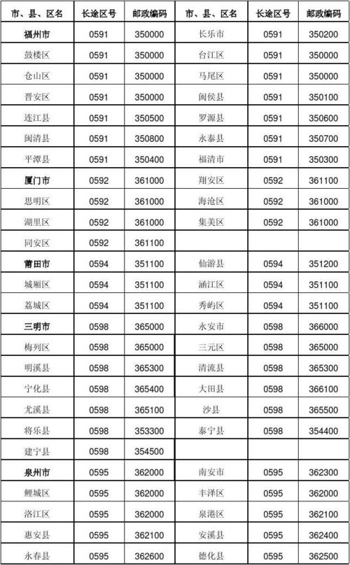 杭州区号多少?义乌区号多少座机-图2 杭州区号多少?义乌区号多少座机-图2