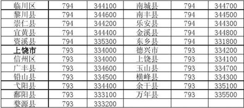 杭州区号多少?义乌区号多少座机-图3 杭州区号多少?义乌区号多少座机-图3
