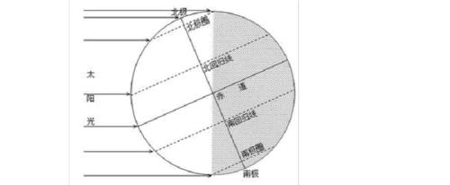 冬天的太阳要多长时间有改变?日照冬天温度多少时间-图3 冬天的太阳要多长时间有改变?日照冬天温度多少时间-图3