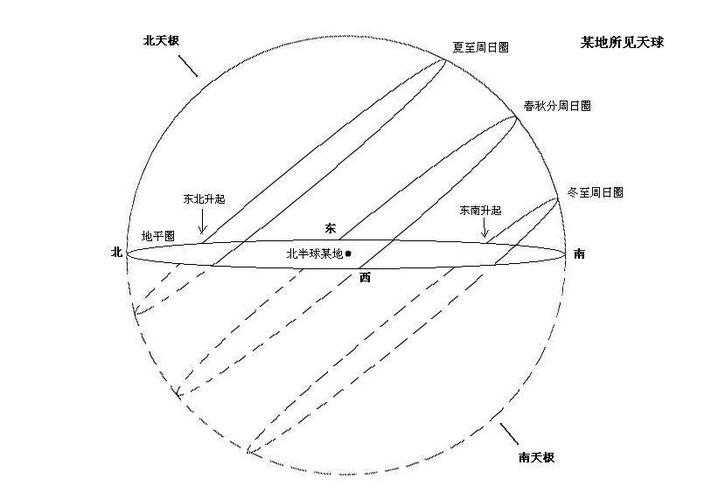 冬天的太阳要多长时间有改变?日照冬天温度多少时间-图1 冬天的太阳要多长时间有改变?日照冬天温度多少时间-图1