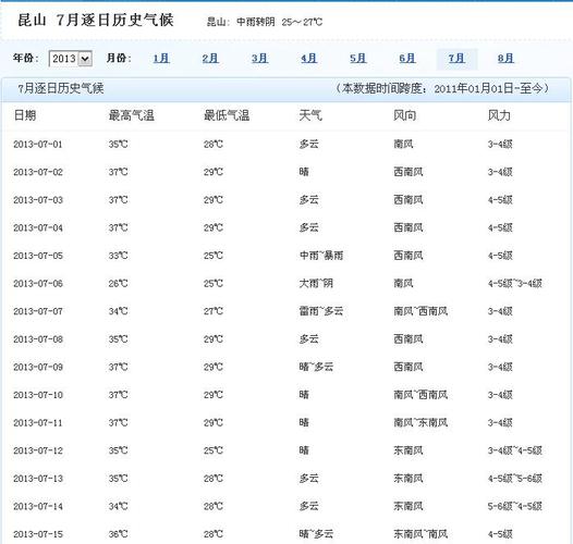 7月天气预报30天查询?七月多少天气预报-图1 7月天气预报30天查询?七月多少天气预报-图1