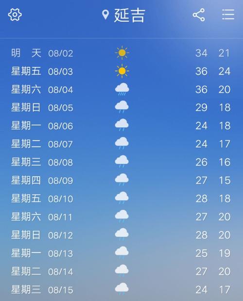 天气预报今天的最低温度是一3度是指的什么时间?今日夜间气温多少度-图2 天气预报今天的最低温度是一3度是指的什么时间?今日夜间气温多少度-图2