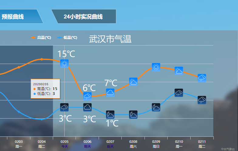 武汉一般几月份开始变冷?9月湖北温度是多少-图2 武汉一般几月份开始变冷?9月湖北温度是多少-图2