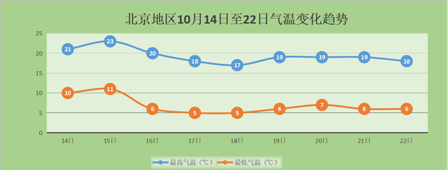天津和北京 一年四季的气候差异?北京5月天气多少度-图1 天津和北京 一年四季的气候差异?北京5月天气多少度-图1