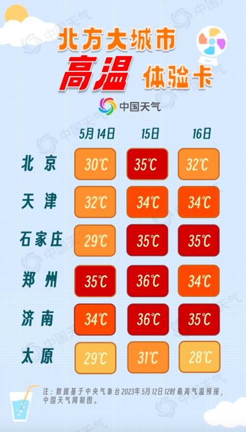 天津和北京 一年四季的气候差异?北京5月天气多少度-图2 天津和北京 一年四季的气候差异?北京5月天气多少度-图2