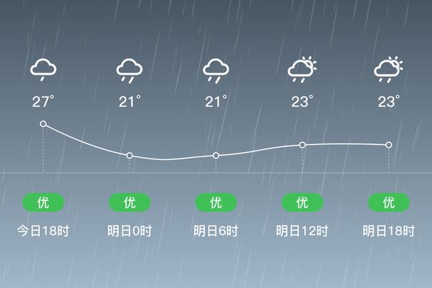 贵州遵义市现在气温是多少度?贵州遵义今日温度多少度-图3 贵州遵义市现在气温是多少度?贵州遵义今日温度多少度-图3
