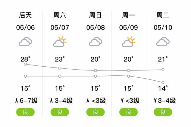 山东阳谷县海拔多少米?阳谷2019年11月天气气压压强多少-图3 山东阳谷县海拔多少米?阳谷2019年11月天气气压压强多少-图3