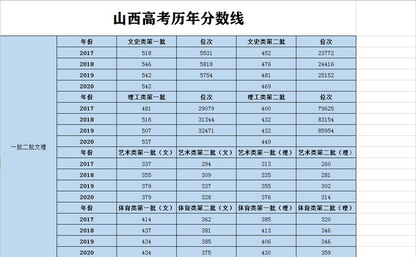 2021高考河南和山西的分数线?山西河南气温多少度-图3 2021高考河南和山西的分数线?山西河南气温多少度-图3