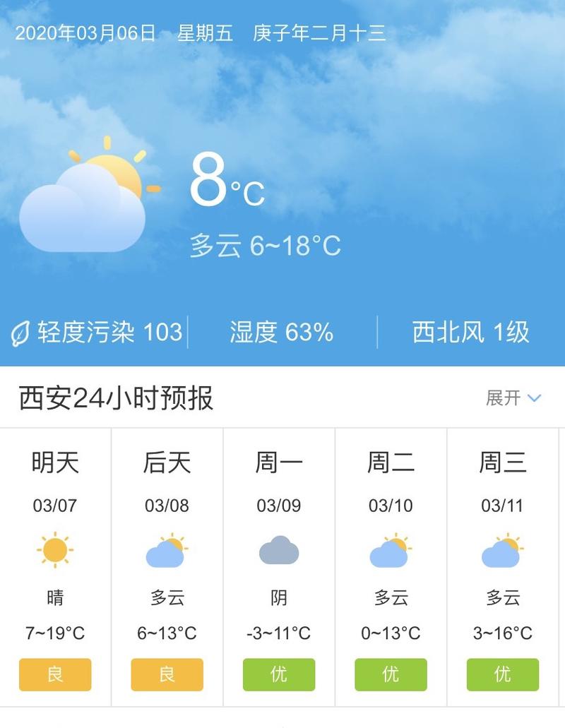 西安的夏天平均气温是多少?西安3月份气温是多少-图2 西安的夏天平均气温是多少?西安3月份气温是多少-图2