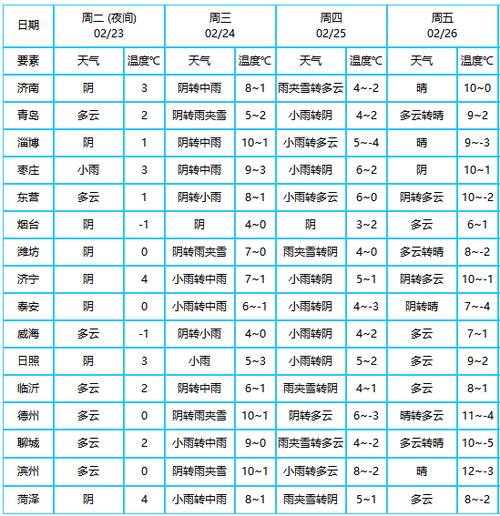 泰安一般什么时候下雪?泰安11月份的温度大概是多少-图1 泰安一般什么时候下雪?泰安11月份的温度大概是多少-图1