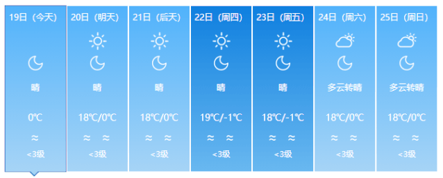 库尔勒天气几月份最好?库尔勒一周气温多少度-图3 库尔勒天气几月份最好?库尔勒一周气温多少度-图3