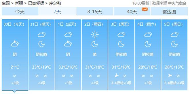 库尔勒天气几月份最好?库尔勒一周气温多少度-图2 库尔勒天气几月份最好?库尔勒一周气温多少度-图2
