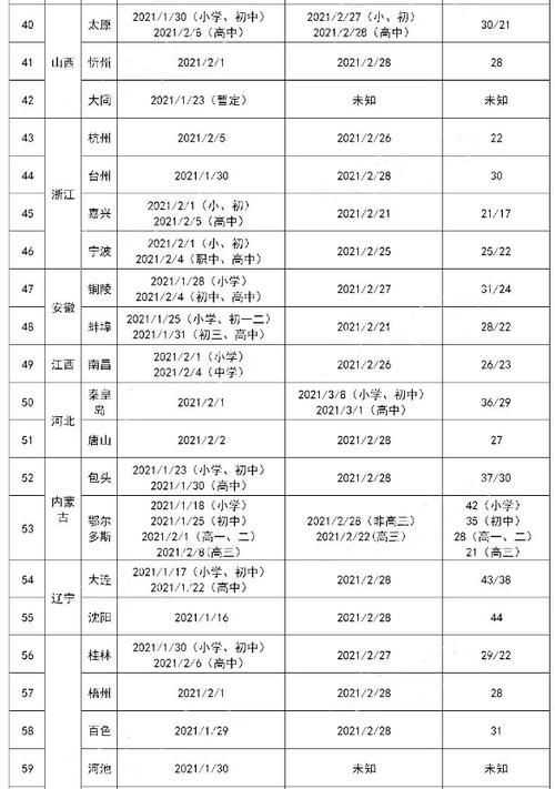 2021年四川冬季会提前放假吗?冬天12月份四川温度是多少-图3 2021年四川冬季会提前放假吗?冬天12月份四川温度是多少-图3