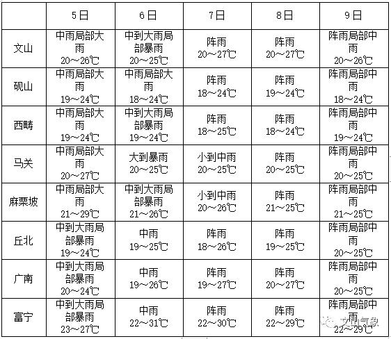 文山冬天最冷多少度?云南省文山市温度多少-图3 文山冬天最冷多少度?云南省文山市温度多少-图3