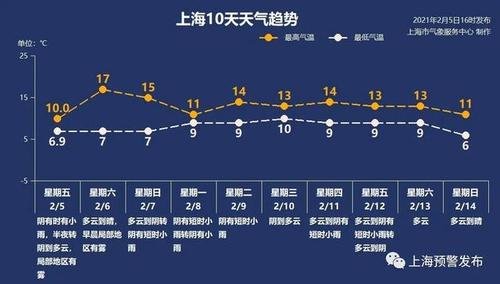国庆去崇明岛冷吗?崇明的天气温度多少-图3 国庆去崇明岛冷吗?崇明的天气温度多少-图3