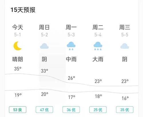 2023年阳历长沙宁乡十月天气热吗?湖南十月初的气温多少-图3 2023年阳历长沙宁乡十月天气热吗?湖南十月初的气温多少-图3
