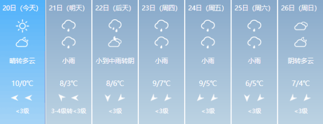 今年夏天石家庄地区雨多还是雨少?石家庄的湿度是多少-图3 今年夏天石家庄地区雨多还是雨少?石家庄的湿度是多少-图3