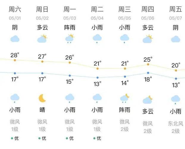 四川西昌的气候怎么样?夏天热不热?气温一般在多少度?西昌现在温度多少-图2 四川西昌的气候怎么样?夏天热不热?气温一般在多少度?西昌现在温度多少-图2