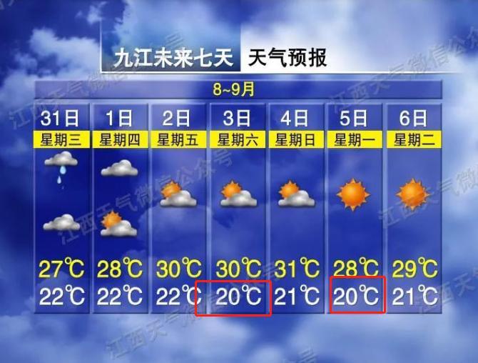 九江天气穿什么衣服?江西九江气温多少度现在-图2 九江天气穿什么衣服?江西九江气温多少度现在-图2