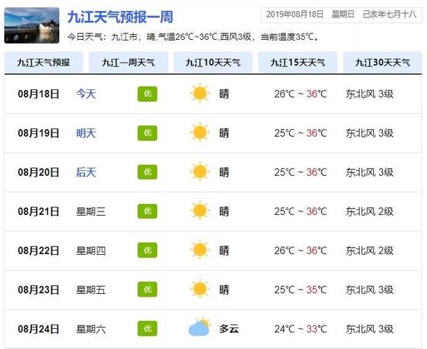 九江天气穿什么衣服?江西九江气温多少度现在-图1 九江天气穿什么衣服?江西九江气温多少度现在-图1