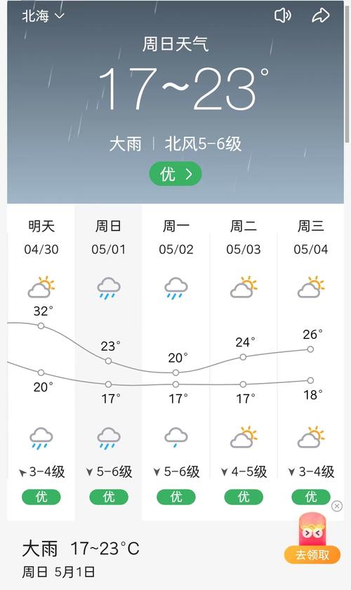 北海市天气预报30天查询准确度多少?北海天气现在多少度-图3 北海市天气预报30天查询准确度多少?北海天气现在多少度-图3