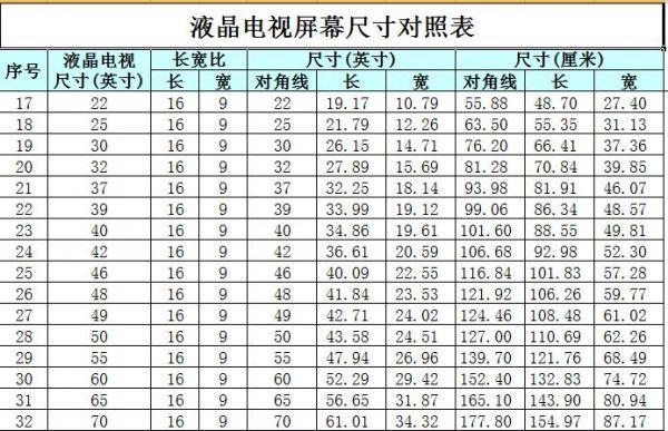 98寸电视机长宽尺寸?对角线217CM是多少英寸-图3 98寸电视机长宽尺寸?对角线217CM是多少英寸-图3