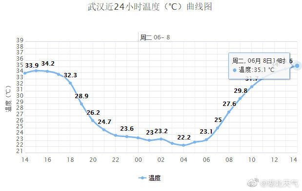 2018年12月武汉气温多少度?湖北省武汉市现在温度多少-图2 2018年12月武汉气温多少度?湖北省武汉市现在温度多少-图2