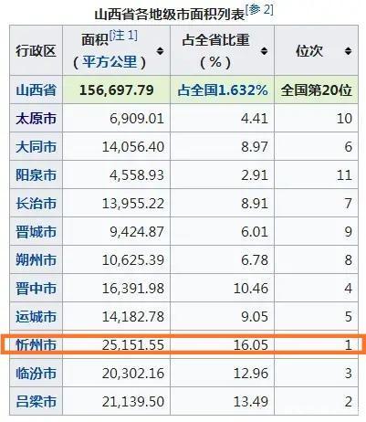 忻州热吗?山西省忻州市现在温度多少-图2 忻州热吗?山西省忻州市现在温度多少-图2