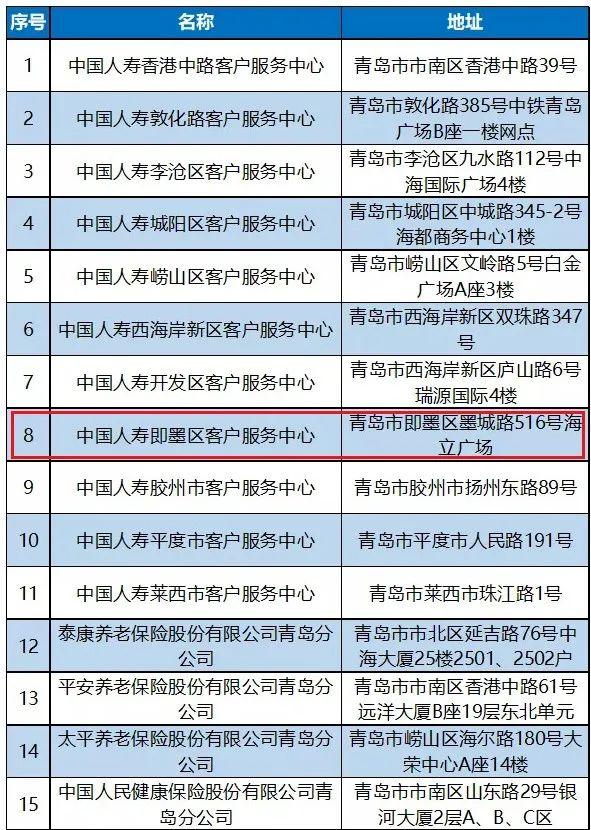 即墨保险公司有哪些?2015年即墨最低温度多少度-图1 即墨保险公司有哪些?2015年即墨最低温度多少度-图1