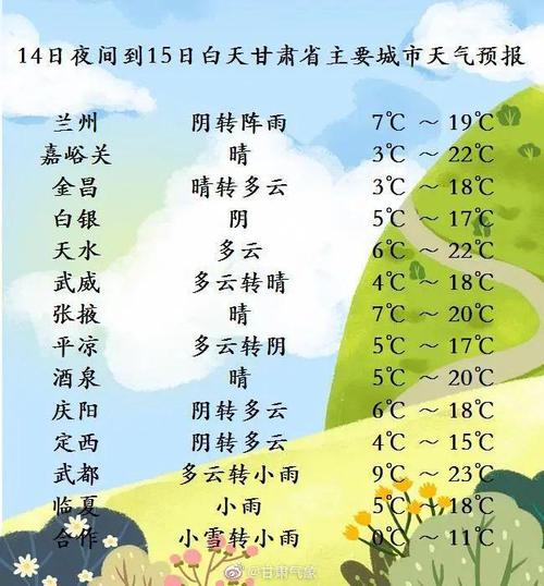 兰州春秋季节温度?甘肃省兰州市五月份温度多少-图1 兰州春秋季节温度?甘肃省兰州市五月份温度多少-图1