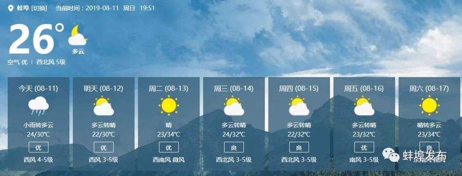 蚌埠天气预报?怀远天气预报多少度-图2 蚌埠天气预报?怀远天气预报多少度-图2