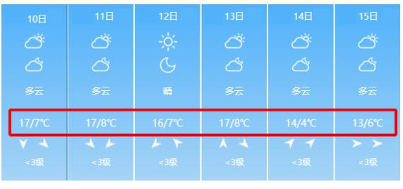 淮南年平均气温?淮南最高温度是多少-图1 淮南年平均气温?淮南最高温度是多少-图1