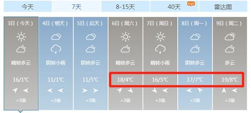 淮南年平均气温?淮南最高温度是多少-图3 淮南年平均气温?淮南最高温度是多少-图3