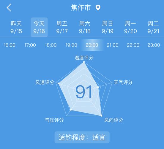 河南气压多少是正常的?河南焦作今天多少温度-图2 河南气压多少是正常的?河南焦作今天多少温度-图2