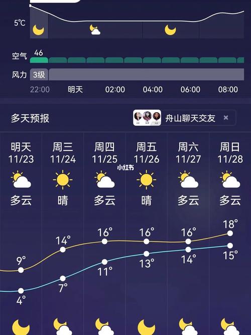 去普陀山都什么程序?祟州2们24号天气多少度-图2 去普陀山都什么程序?祟州2们24号天气多少度-图2
