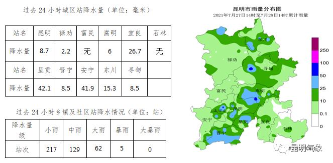 昆明全年最低温度一般是多少?云南九月份的温度是多少度-图2 昆明全年最低温度一般是多少?云南九月份的温度是多少度-图2