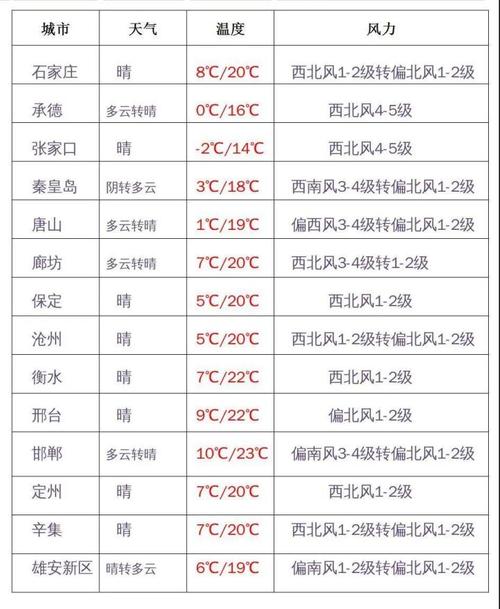 河北冬天最低多少温度?河北最底温度是多少-图1 河北冬天最低多少温度?河北最底温度是多少-图1