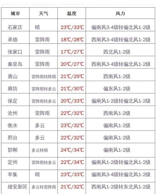 河北冬天最低多少温度?河北最底温度是多少-图3 河北冬天最低多少温度?河北最底温度是多少-图3